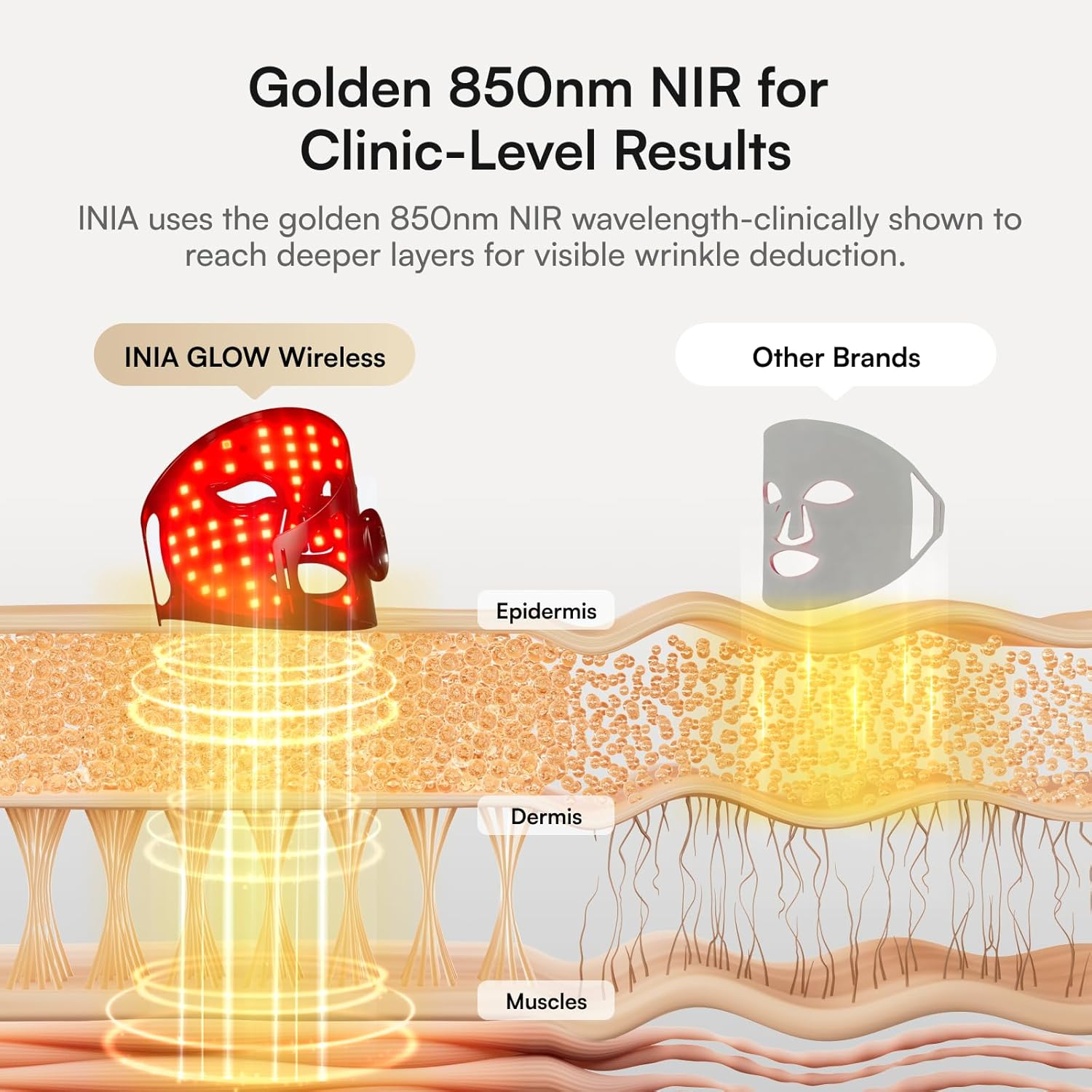 Wireless Red Light Therapy Mask for Facial Treatment, Rechargeable Ergonomic Design with Near-Infrared Technology for Home and Travel Use - Image 3